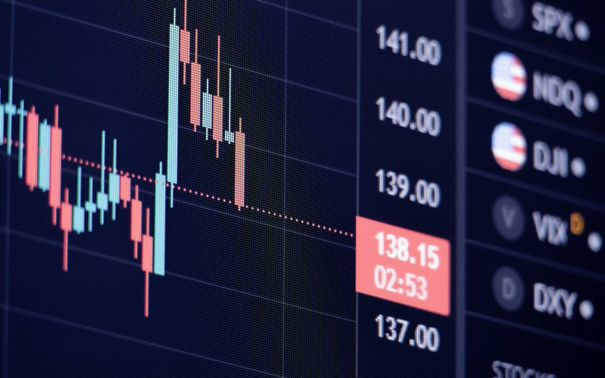 交易屏上的 K 线与 SPX、NDQ、DJI、VIX 等全球股指行情